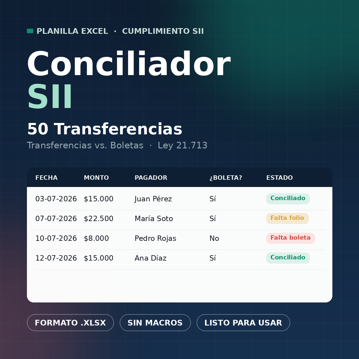 Control de transferencias y Boletas Planilla-Sii